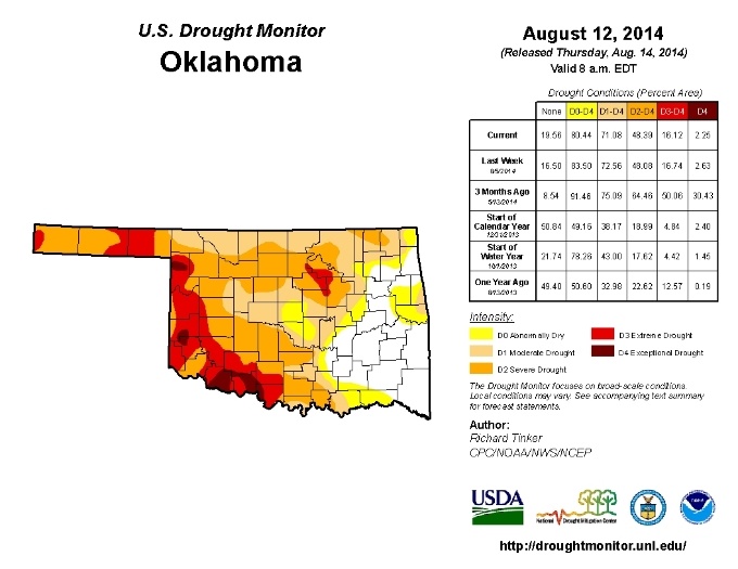                                               Summer 2014 Oklahoma Drought Map